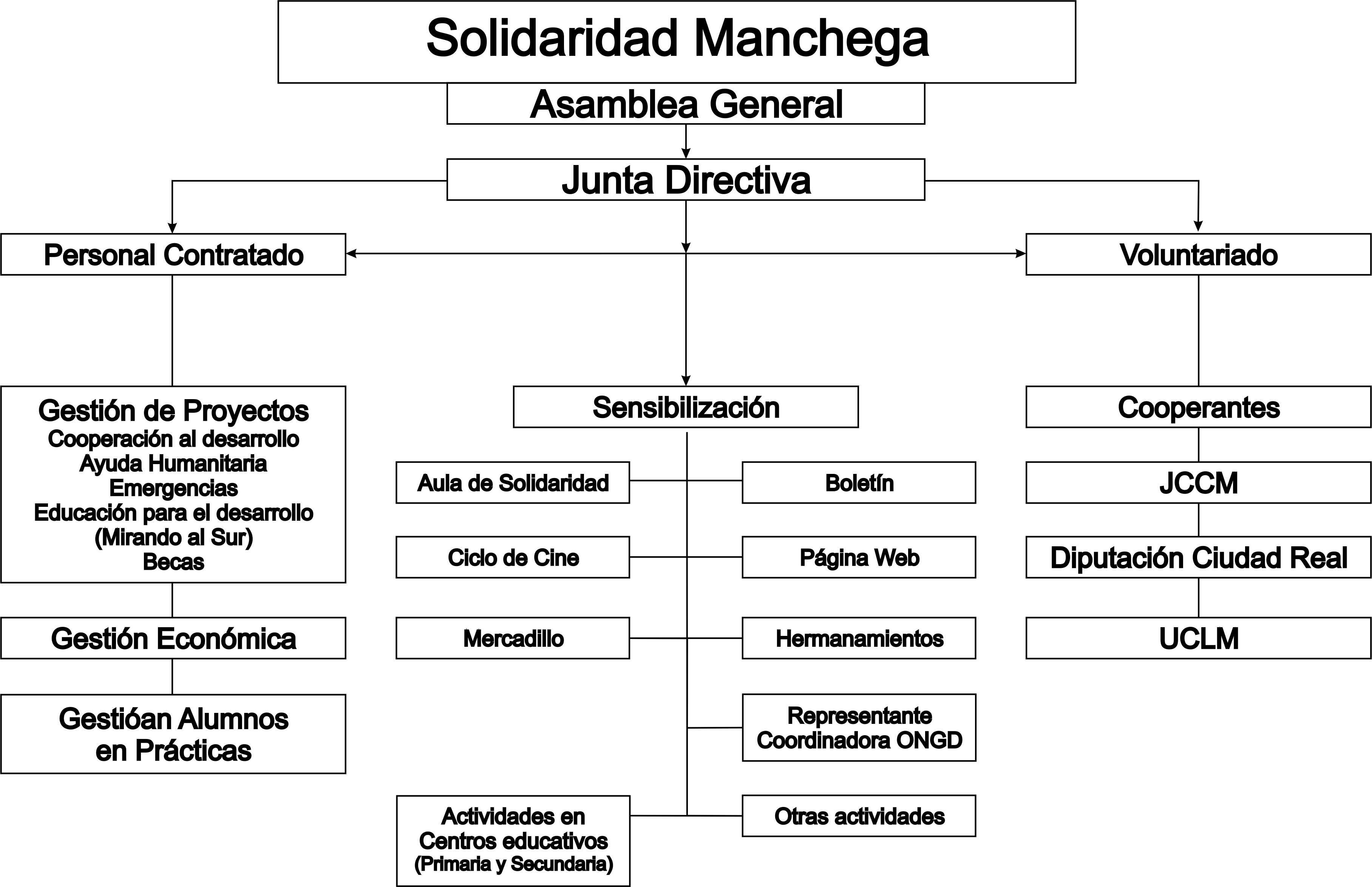 organigrama2
